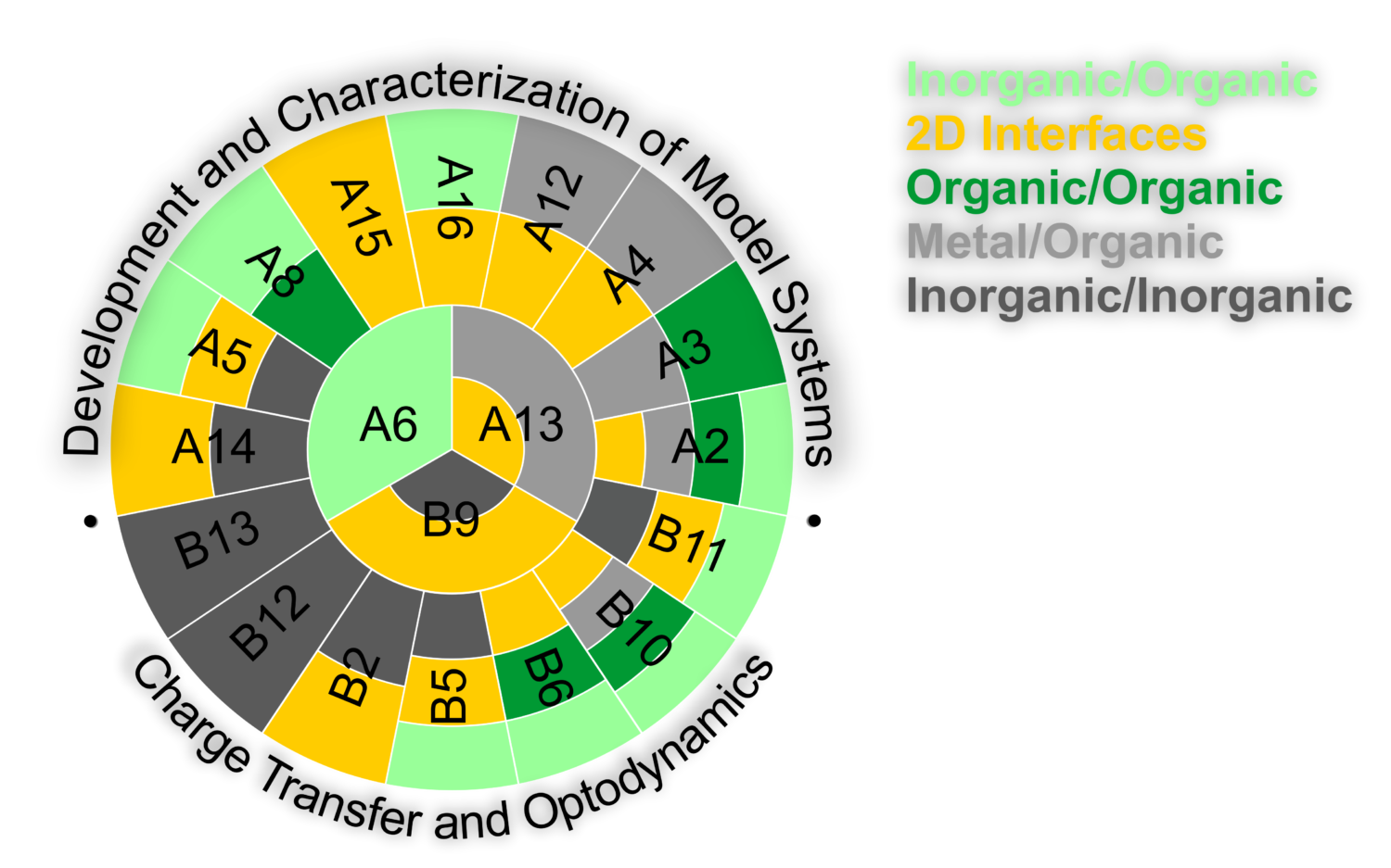 About Us – www.internal-interfaces.de